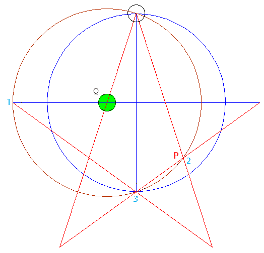 point Q gives four points of the star - two tips -
                two corners of the inside pentagon