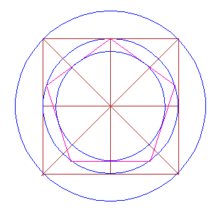 These
              three pyramid circles fit the monkey's head