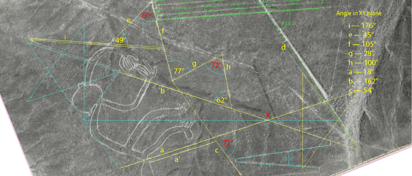 Five lines in a row after 'b' are all perfect
              placeholders for CAD lines at exact whole angles with
              'a':