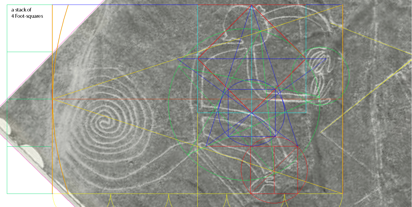 the
              below position based on the Square should set the height
              of the enclosing rectangle for the monkey figure