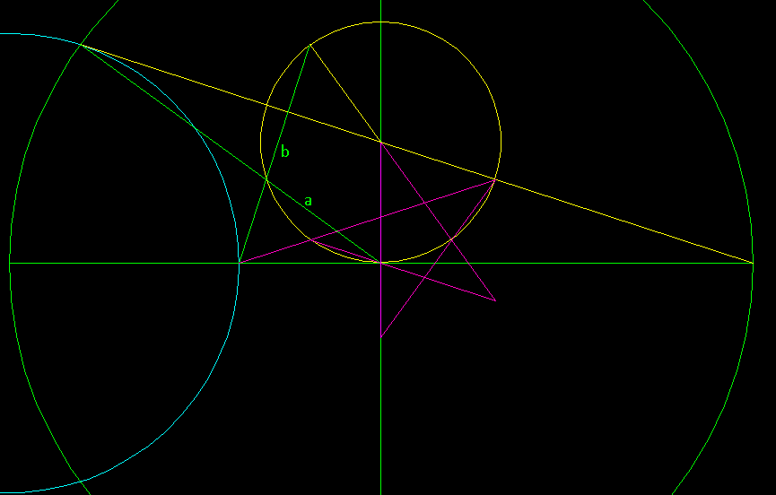 one of
              the ways to construct the pyrstar
